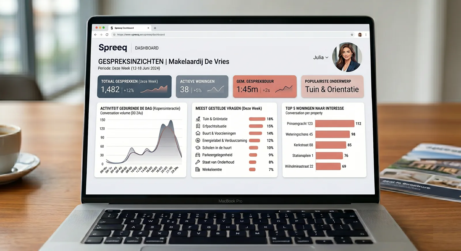 Spreeq dashboard op een laptop: gespreksinzichten per woning, anoniem en AVG-conform.